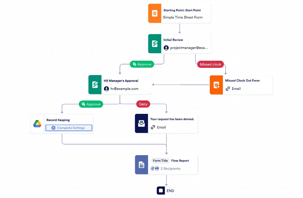 Timesheet Approval Workflow Template