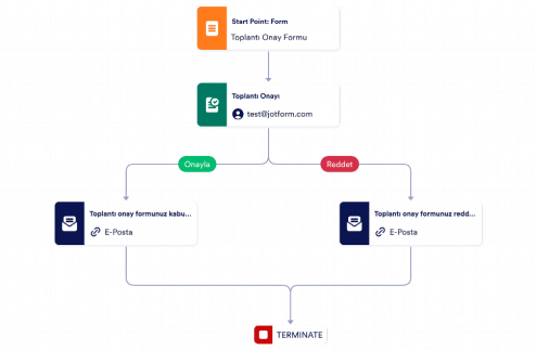 Toplantı Onay Şablonu Template