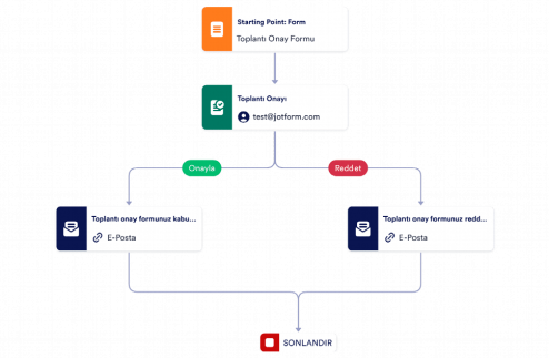 Toplantı Onay Şablonu