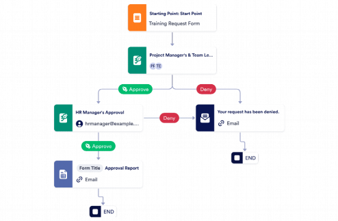 Training Request Approval Process Template