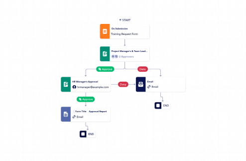 Training Request Approval Process Template