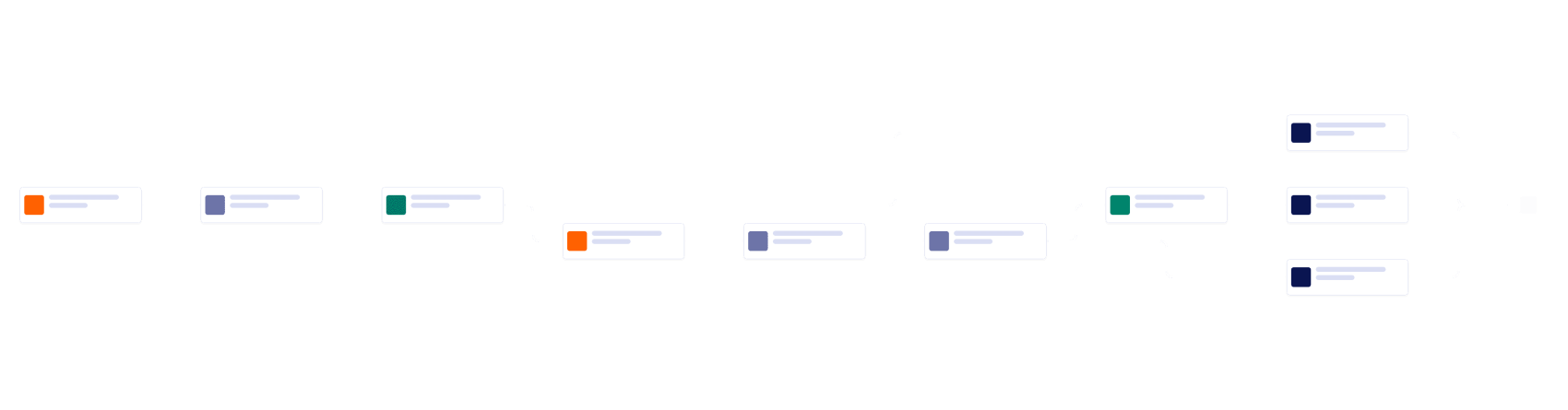 Training Workflow Template