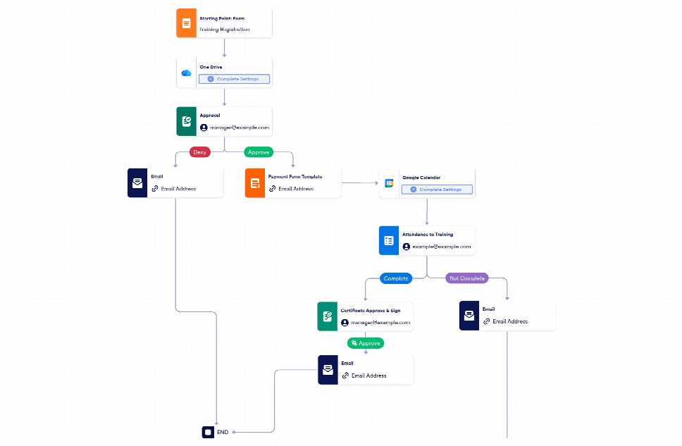 Training Workflow Template | Jotform
