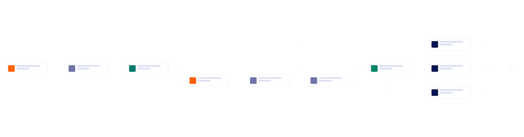 Training Workflow Template