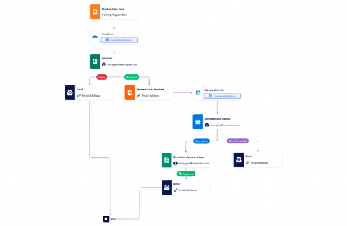 Training Workflow Template
