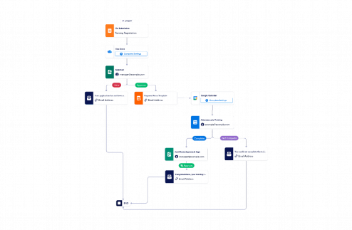 Training Workflow Template