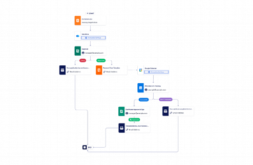 Training Workflow Template