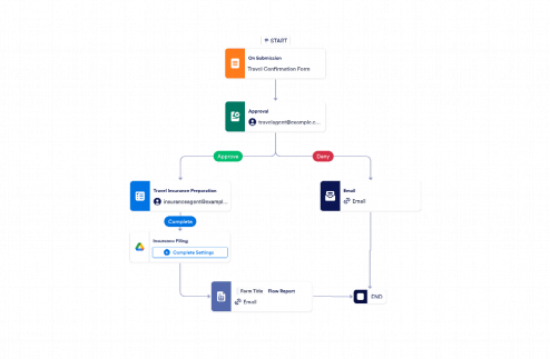 Trip Details Approval Workflow Template