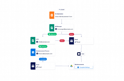 Tuition Reimbursement Approval Workflow Template