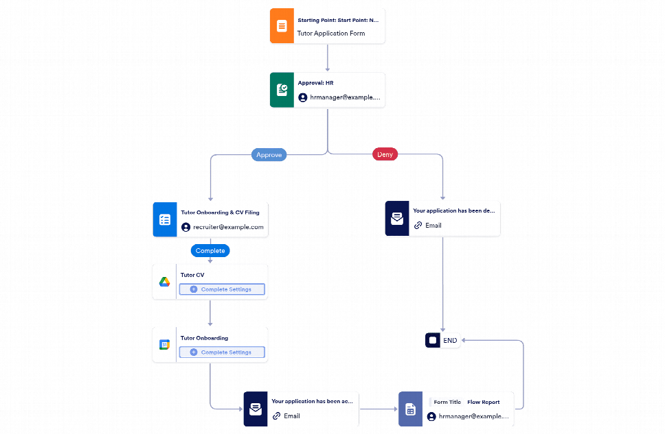 Tutor Application Approval Workflow Template | Jotform