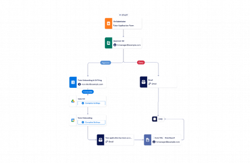 Tutor Application Approval Workflow Template