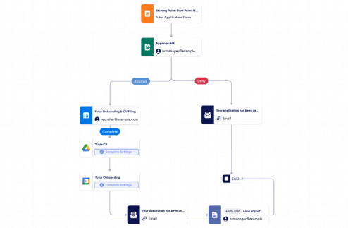 Tutor Application Approval Workflow Template