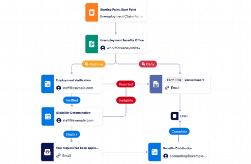 Unemployment Benefits Approval Workflow Template