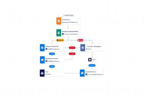 Unemployment Benefits Approval Workflow Template