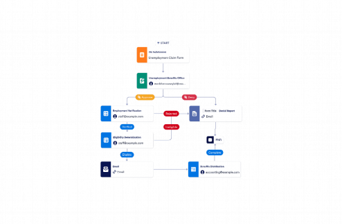 Unemployment Benefits Approval Workflow Template