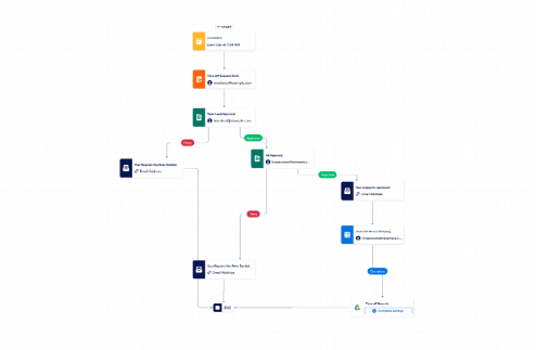 Vacation Approval Workflow Template