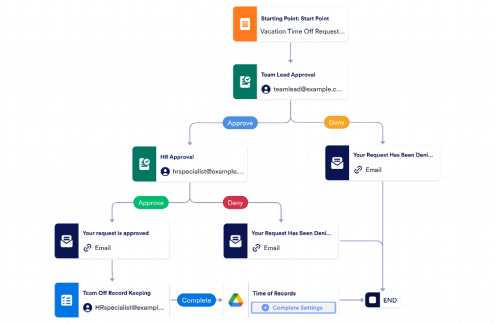 Vacation Approval Workflow Template
