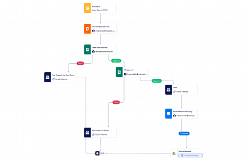 Vacation Approval Workflow Template