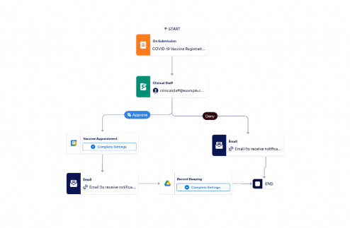 Vaccine Appointment Approval Workflow Template