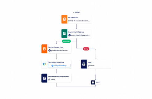 Vaccine Event Registration Approval Workflow Template