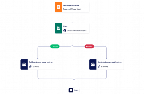 Vardiya Saatleri Onay Şablonu