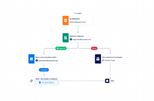 Vehicle Request Approval Workflow Template