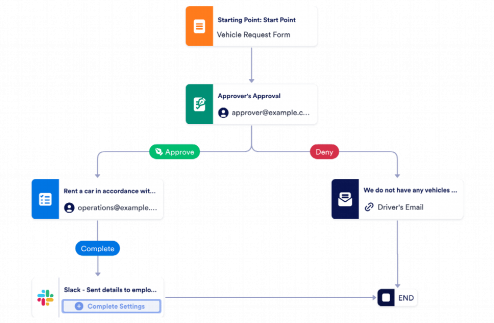 Vehicle Request Approval Workflow Template