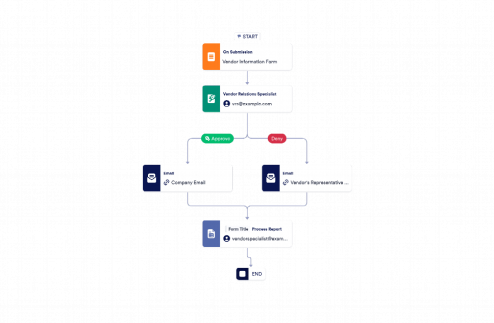 Vendor Approval Process Template