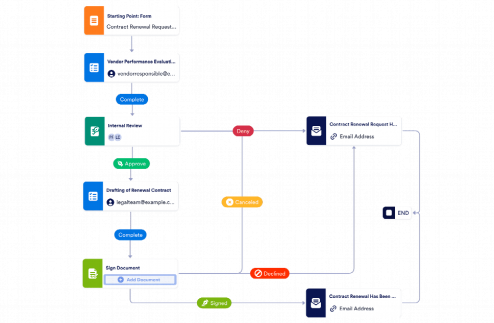 Vendor Contract Renewal Workflow Template