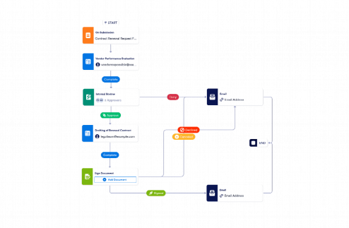 Vendor Contract Renewal Workflow Template