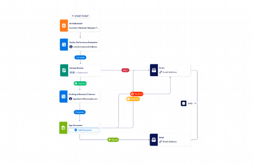 Vendor Contract Renewal Workflow Template
