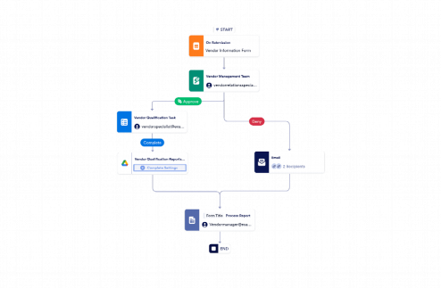 Vendor Management Workflow Template