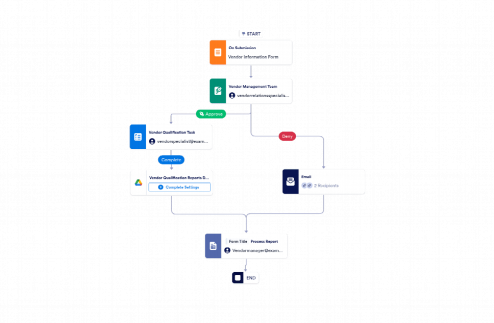 Vendor Management Workflow Template