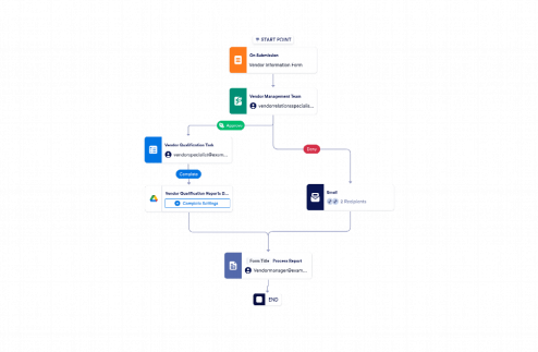 Vendor Management Workflow Template