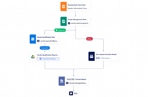 Vendor Management Workflow Template