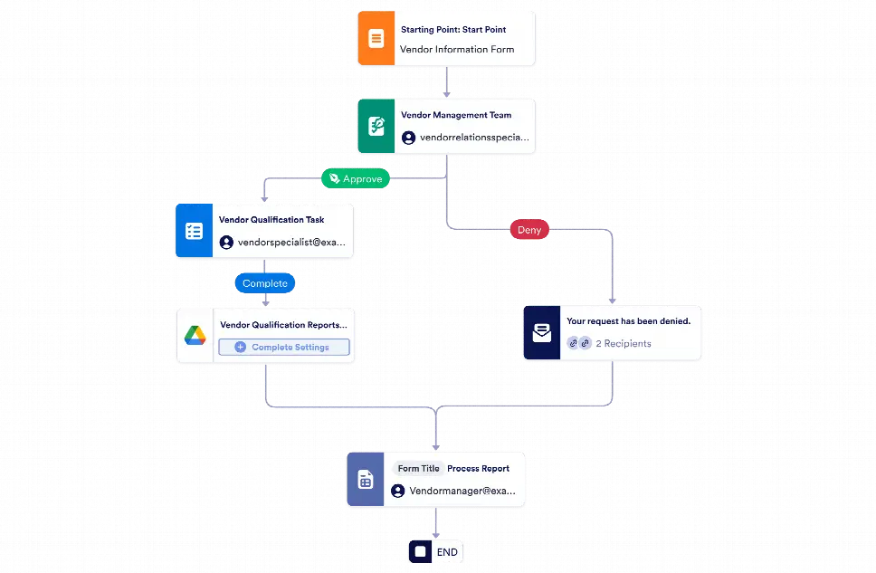 Vendor Management Workflow Template