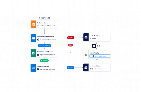Vendor Payment Processing Workflow Template