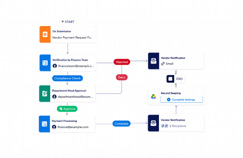 Vendor Payment Processing Workflow Template