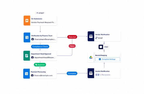 Vendor Payment Processing Workflow Template