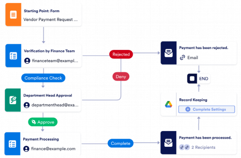 Vendor Payment Processing Workflow Template