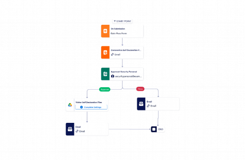 Visitor Approval Workflow Template