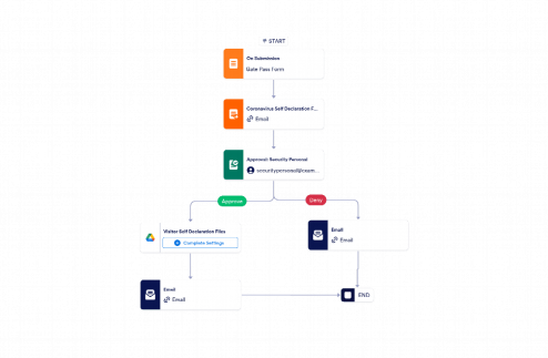 Visitor Approval Workflow Template