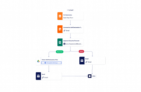 Visitor Approval Workflow Template