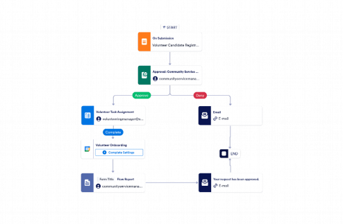 Volunteer Application Approval Workflow Template