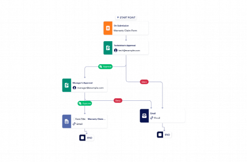 Warranty Claim Approval Process Template