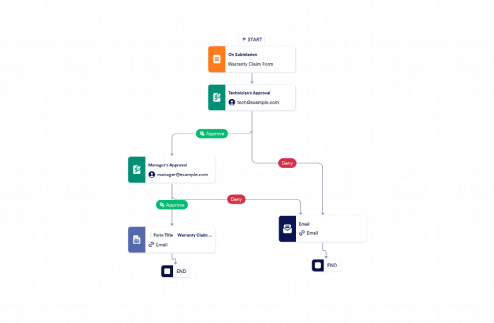 Warranty Claim Approval Process Template