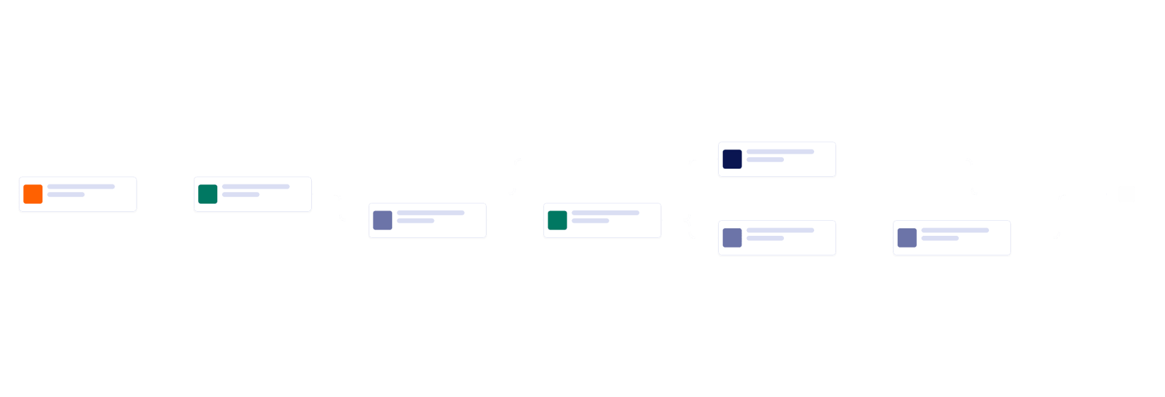 Warranty Process Flow Chart Template