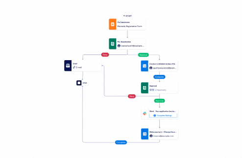 Warranty Process Flow Chart Template
