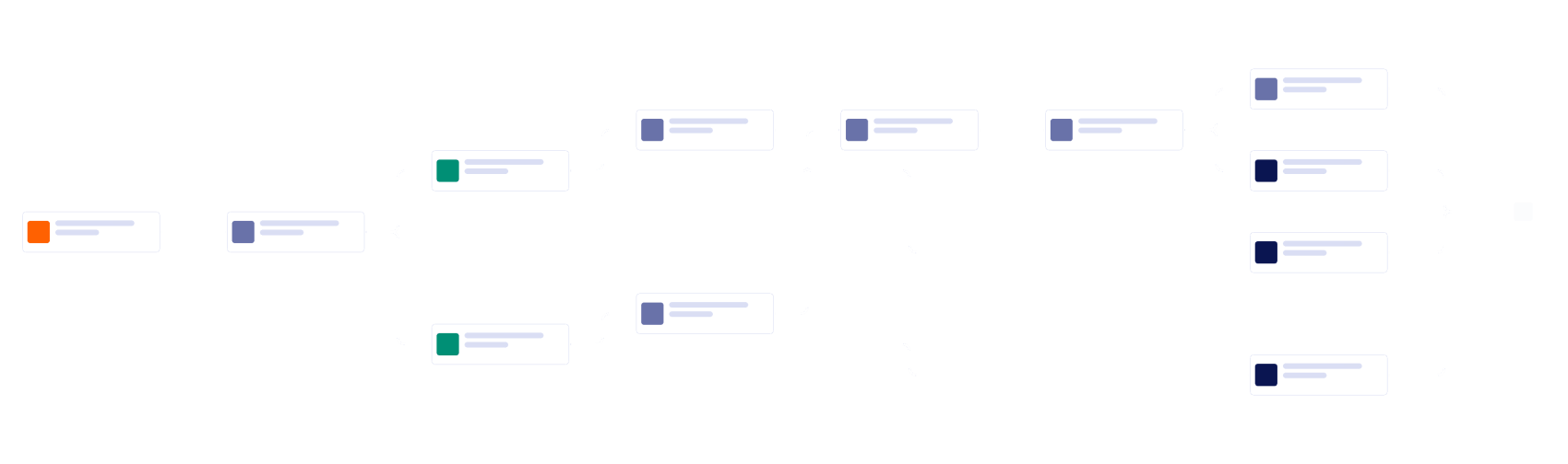 Website Content Workflow Template