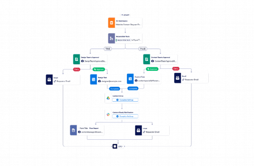 Website Content Workflow Template